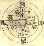 Vision of Four Castles